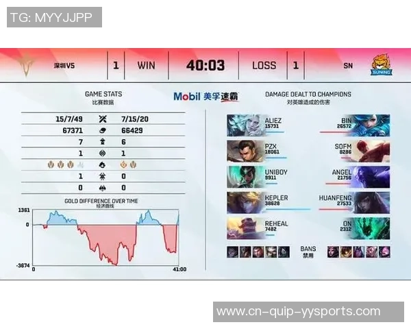 洗牌时间：LPL的阵痛与重生！写在TES被T1零封之时！